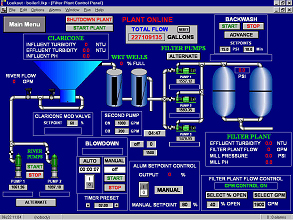 SCADA